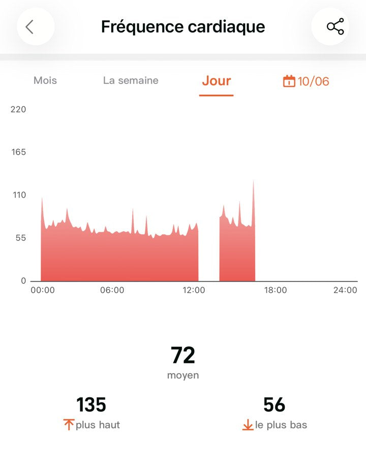 Écran Fréquence cardiaque de l’appli