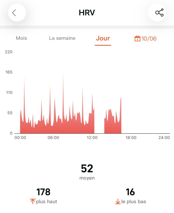 Écran VFC de l’appli